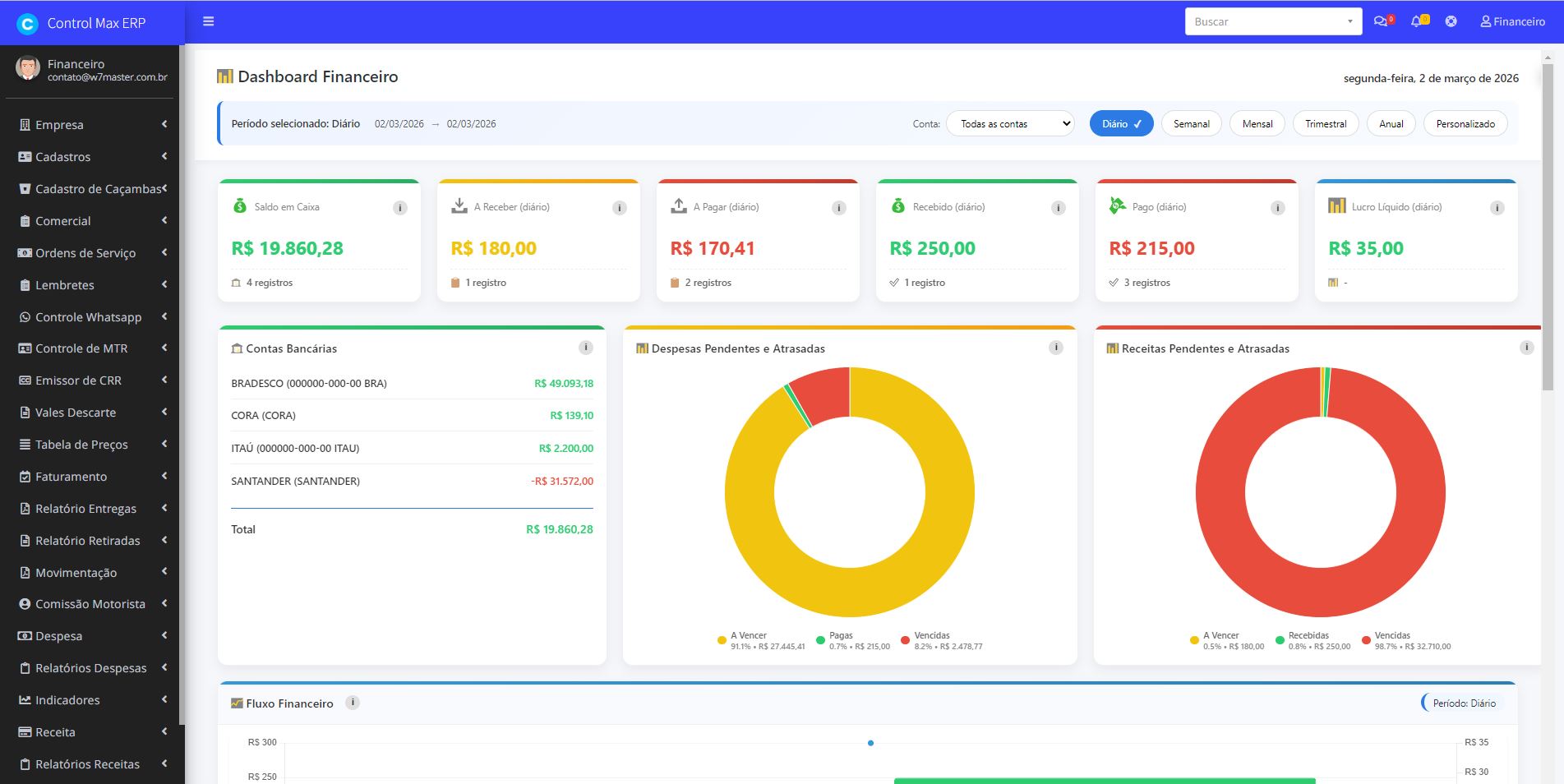 Control Max ERP - Sistema de Gestão
